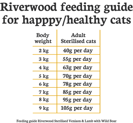 RIVERWOOD CAT | Adult Sterilised - Hert & Lam met Everzwijn